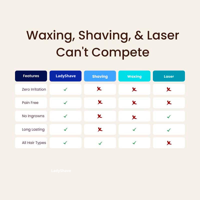 Supreme LadyShave™  | Een nieuwe ontharingsinnovatie voor de meest gladde huid!