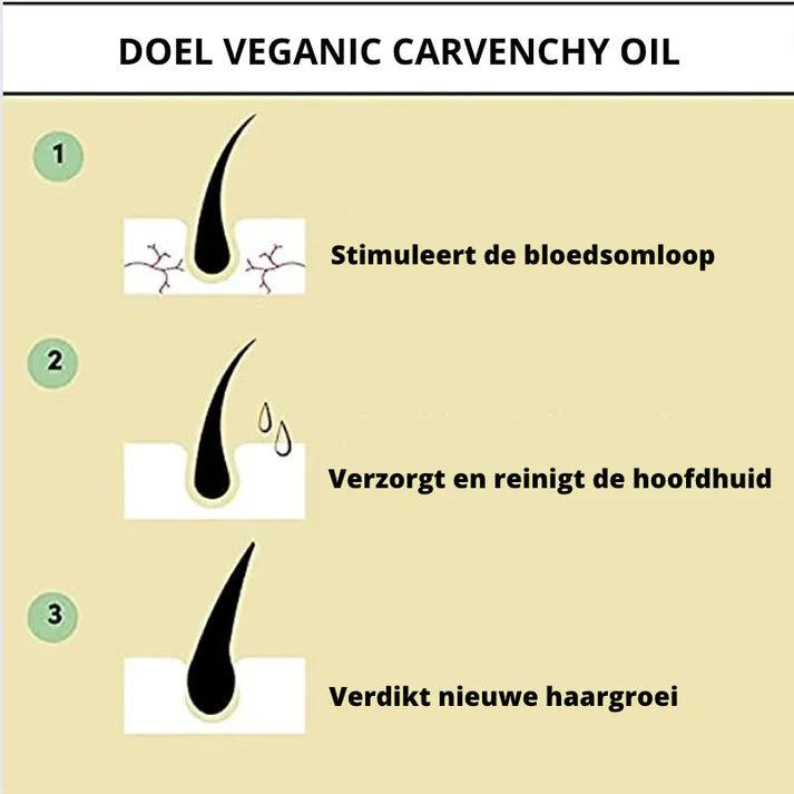 Supreme Carvenchy™ Haar olie 1+1 GRATIS!  Jouw natuurlijke oliebehandeling voor haargroei
