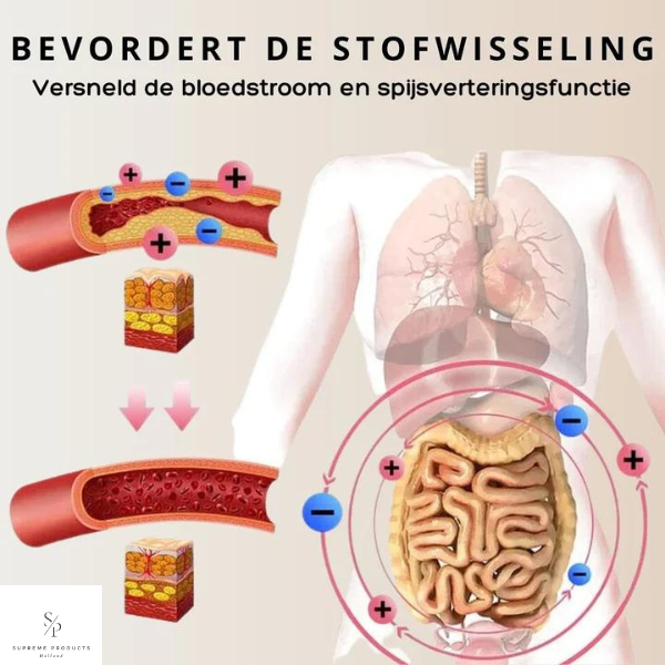 Supreme BellyFit™ 1+1 GRATIS! Verbrand vet en shape je body!