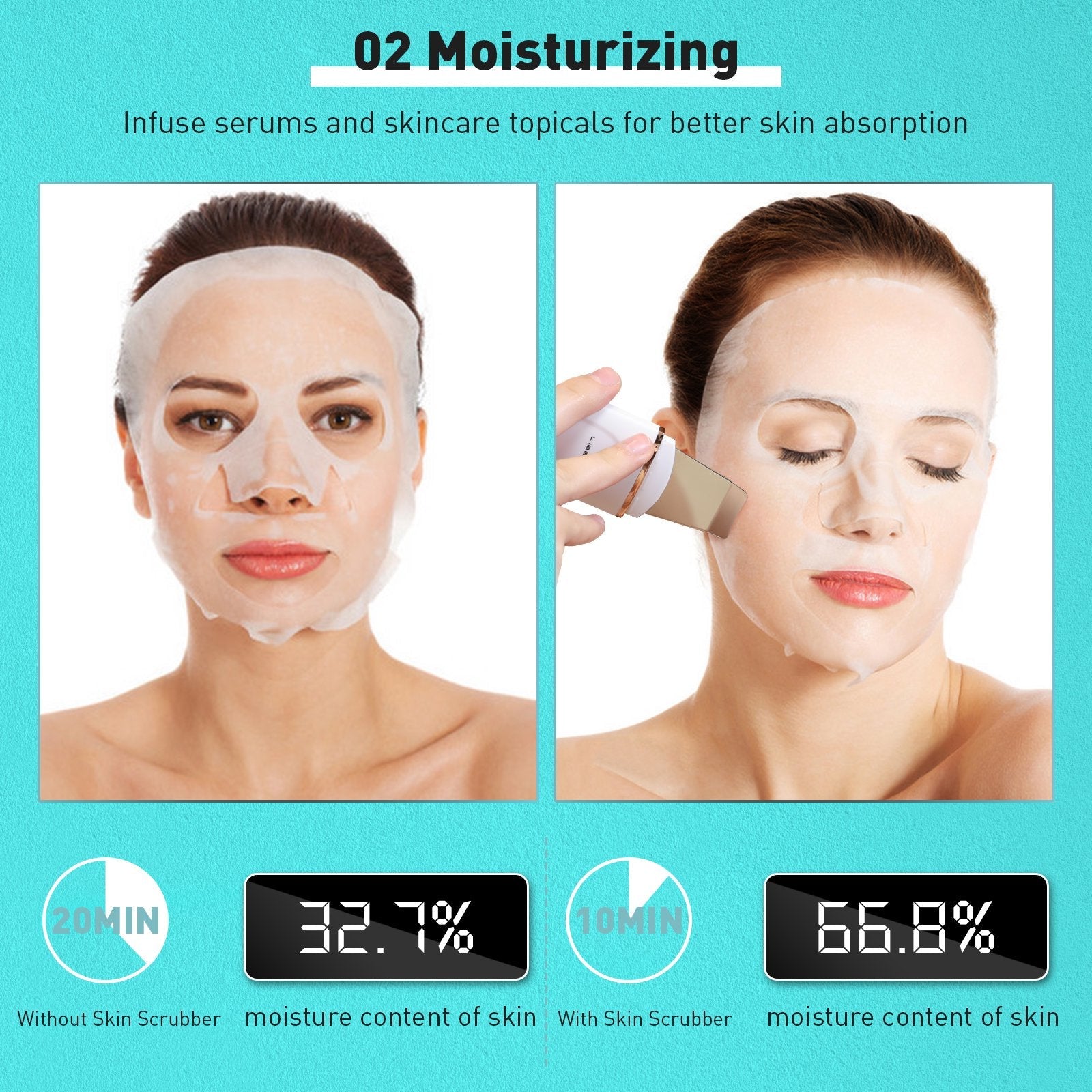 Supreme UltrasonicGlow™ |  Uw persoonlijke faceliftoplossing en huidreiniger!
